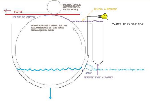 290-Mesure TDR dans Forme ronde.jpg