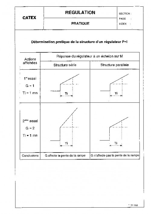 623-Test en BO.pdf