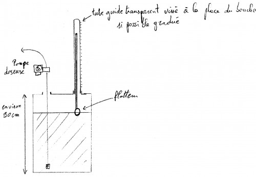 439-Schéma niveau fût.jpg