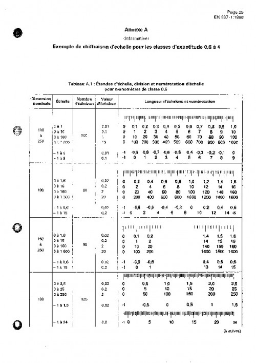 736-Aperçu de “NF EN 837-1 v avr 1997 Manomätre tube de bourdon.pdf”.pdf