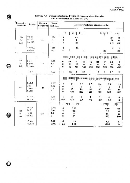 737-Aperçu de “NF EN 837-3 v avr 1997 Manomätre Ö membrane.pdf”.pdf