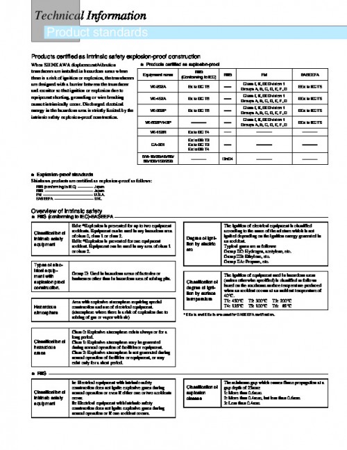 813-Normes JIS.pdf