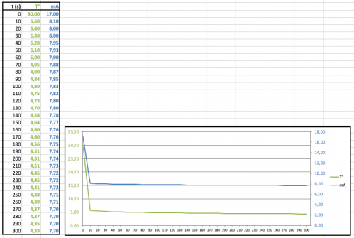 Variation PT100 et Transmetteur 4-20mA